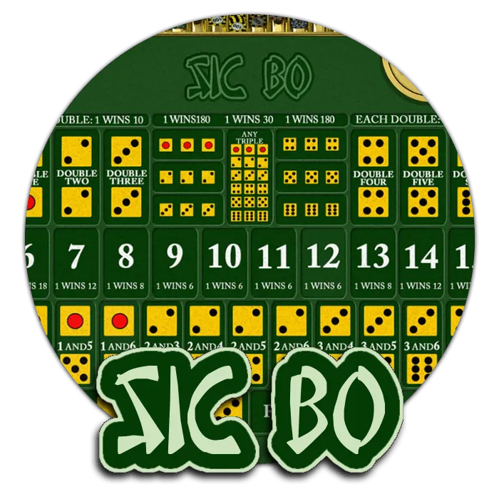 Sic Bo - AUTOCUAN777